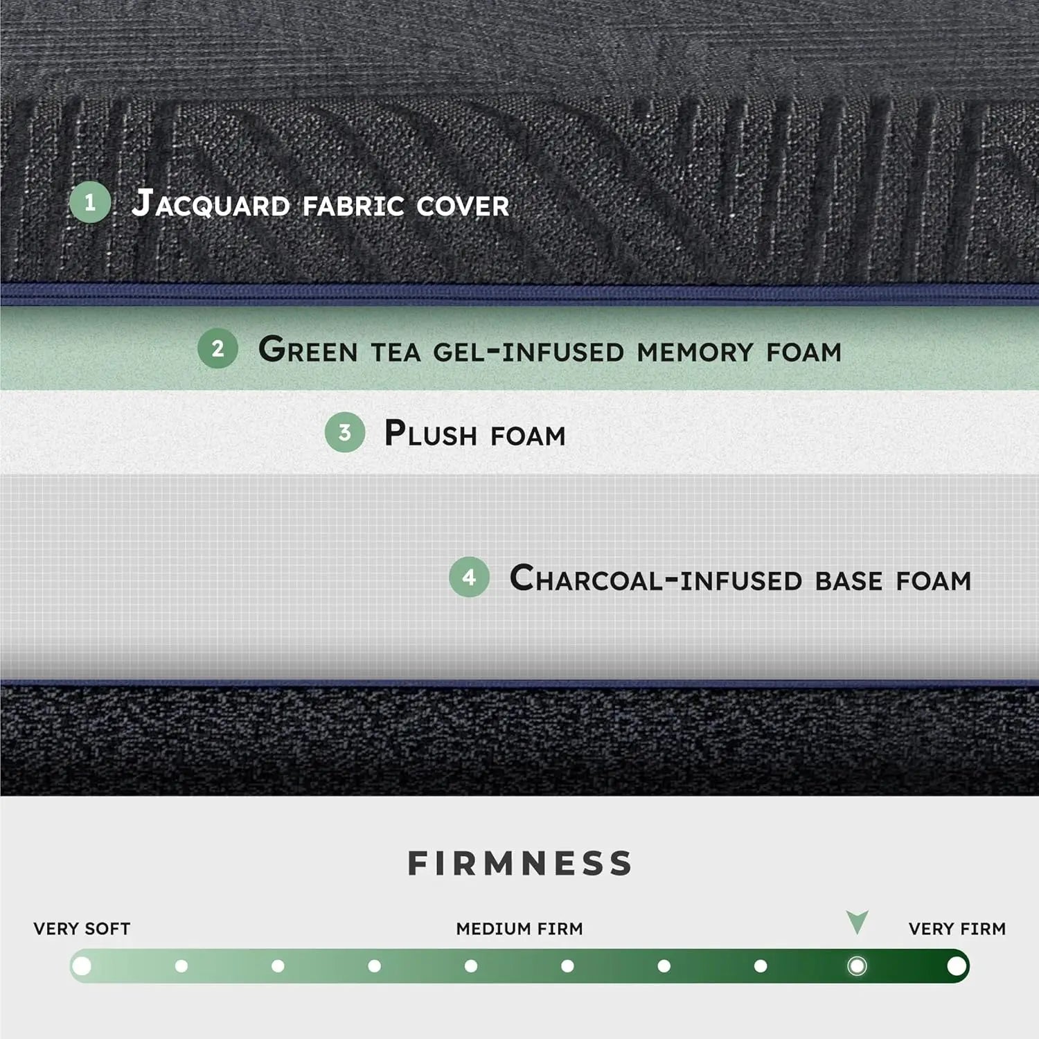 11 Inch Green Tea Cooling Gel Memory Foam Mattress Firm Support Charcoal Infused Mattress-in-A-Box Certified Safe Sleep Pressure